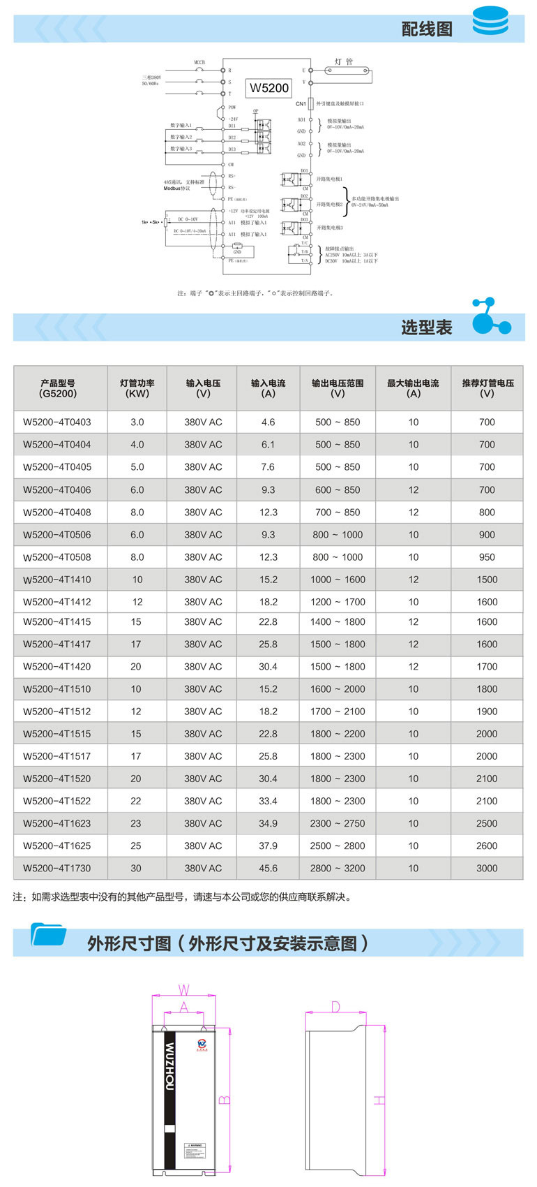 W5200智能UV變頻電源